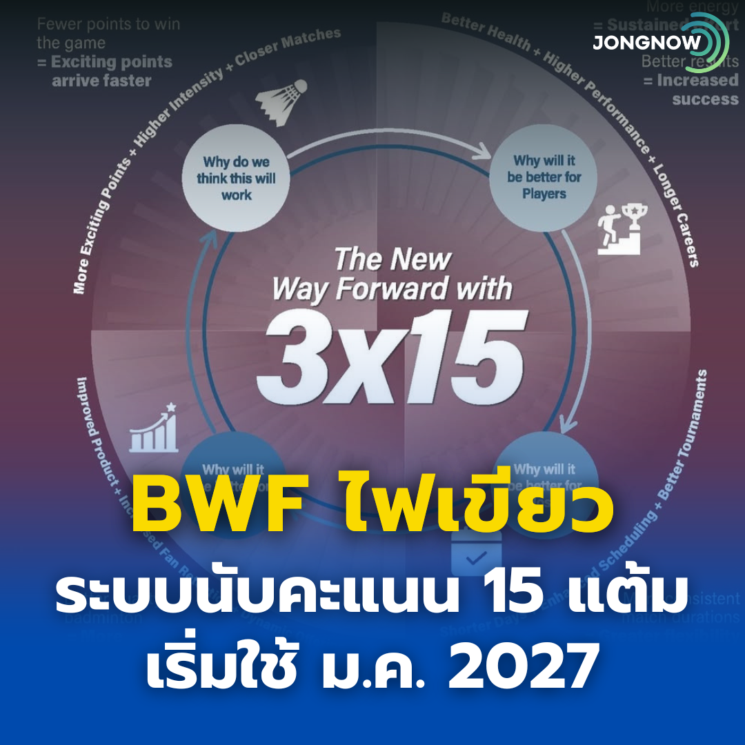 BWF ไฟเขียวระบบนับคะแนน 15 แต้ม เริ่มใช้ ม.ค. 2027