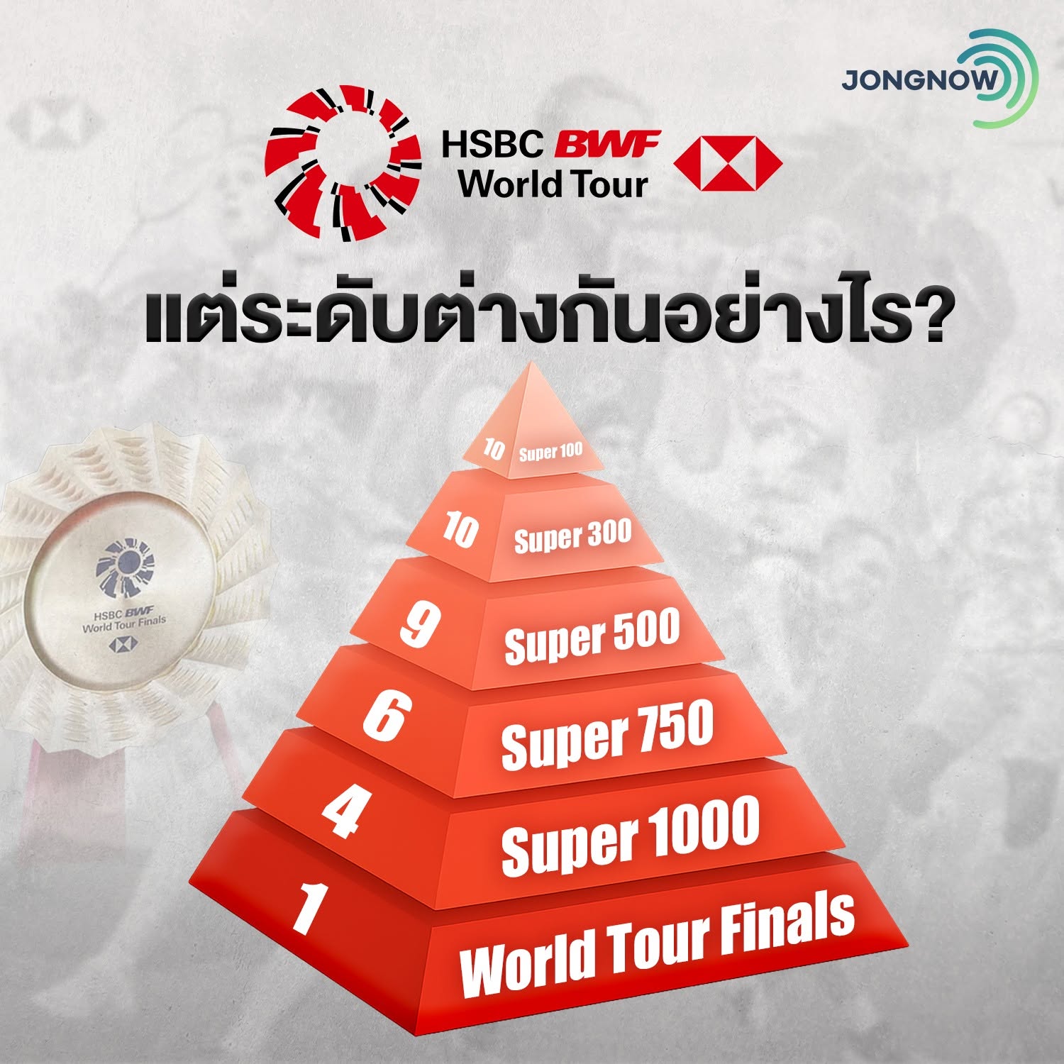 คู่มือดูแบด..โครงสร้างการแข่งขันแบดมินตัน BWF ศึกไหนได้คะแนนเท่าไหร่?